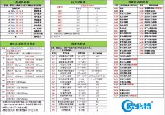 欧必特空气能通用故障代码大全，get到了吗？