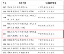 低温空气源热泵被收录2019年度工业节能与绿色标准研究项目